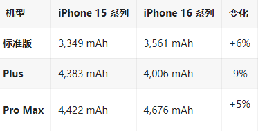 古镇镇苹果16维修分享iPhone16/Pro系列机模再曝光