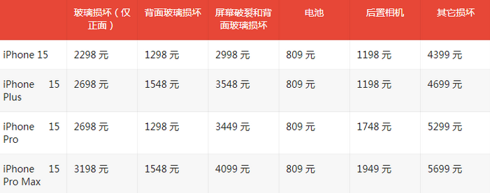 古镇镇苹果15维修站中心分享修iPhone15划算吗