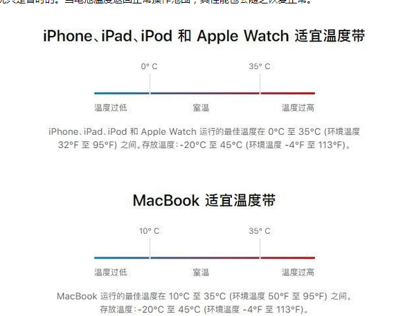 古镇镇苹果13维修分享iPhone 13耗电越来越快怎么办 