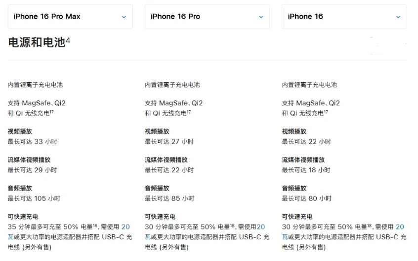 古镇镇苹果手机维修分享 iPhone 16 目前实测充电峰值功率不超过 39W 