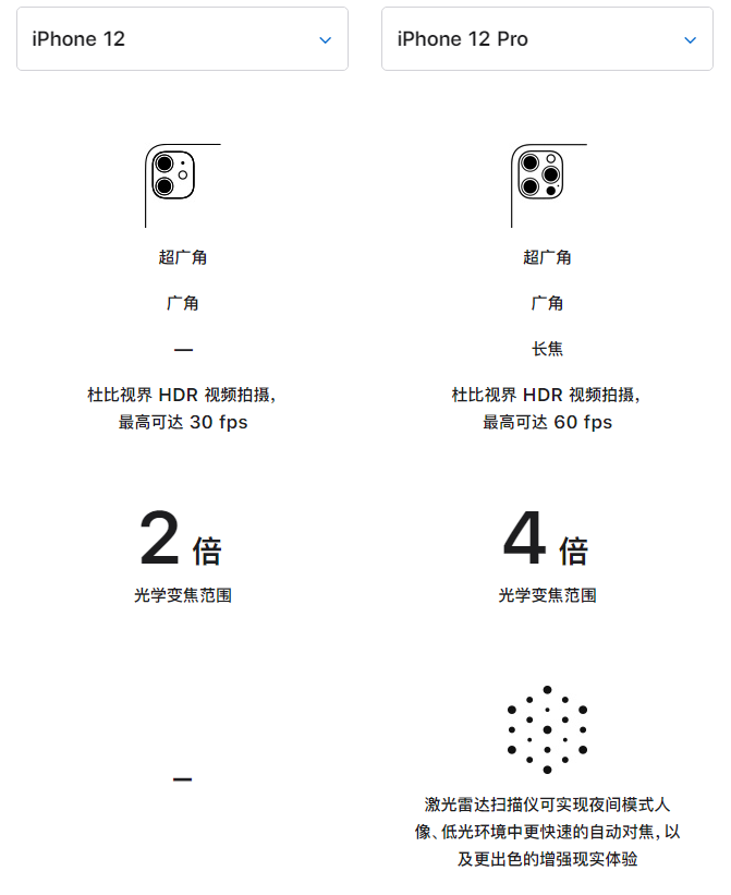 古镇镇苹果手机维修分享苹果 iPhone 12 与 iPhone 12 Pro 选哪款 